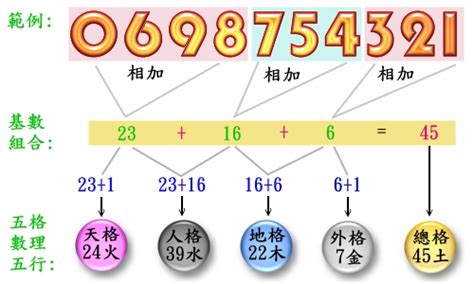 手機門號 吉凶|【門號 吉凶】手機門號吉凶大公開！立即檢測你的號。